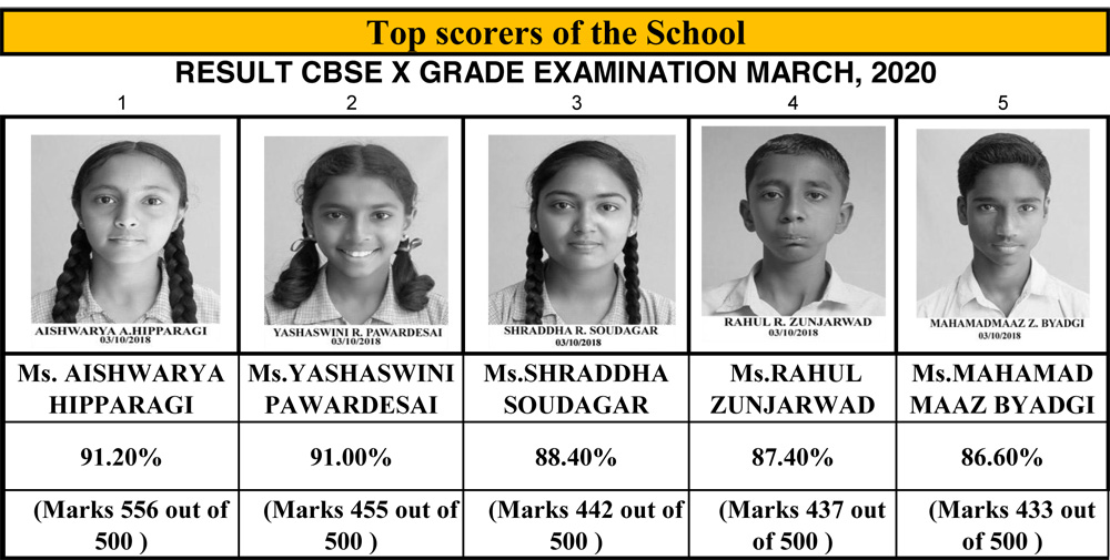 KLE SCHOOL, ATHANI - Hearty Congratulations to Our School Toppers, 2020-21